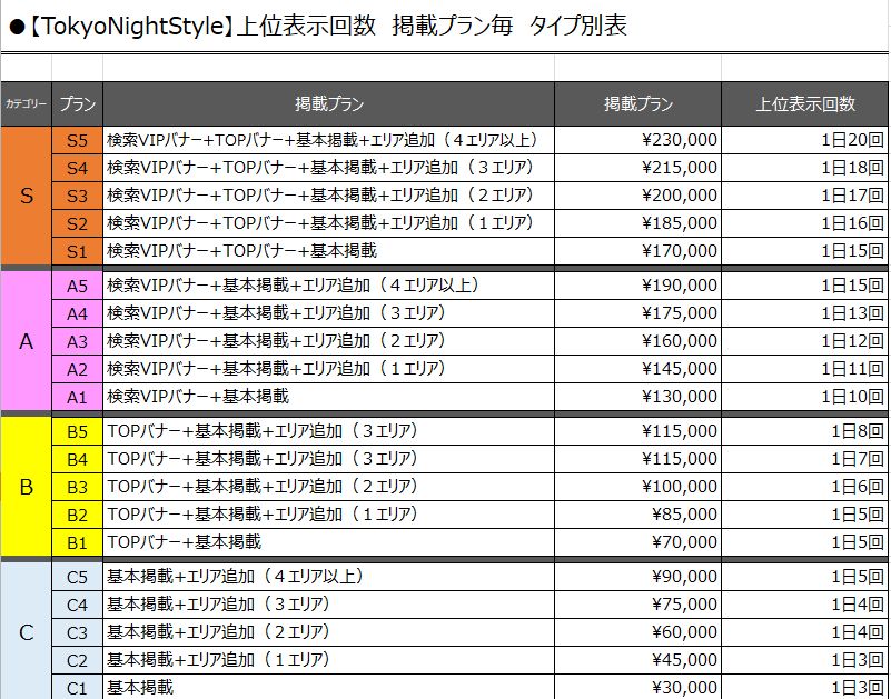 上位表示のロジック